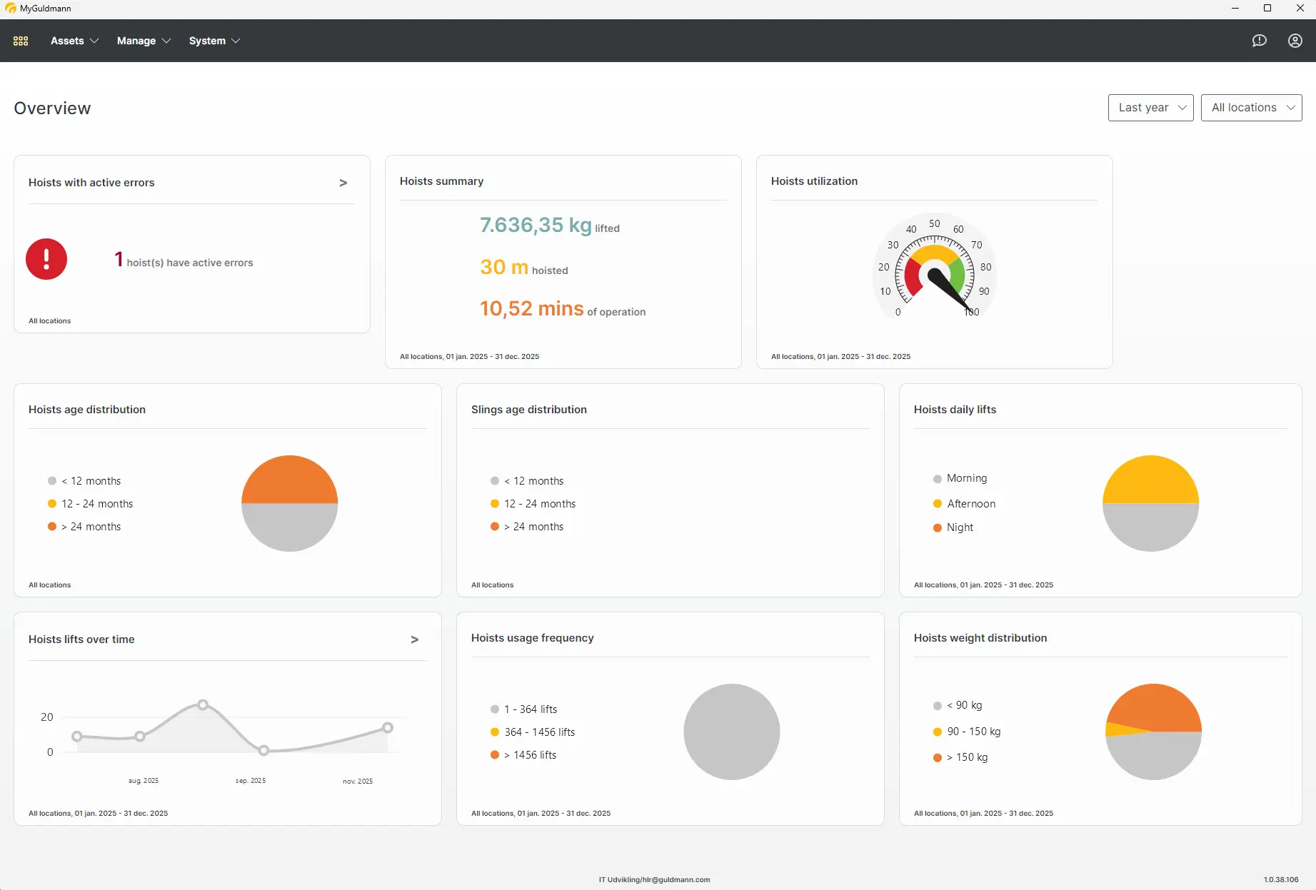 MyGuldmann Dashboard Overview with widgets for hoist operations and statistics.