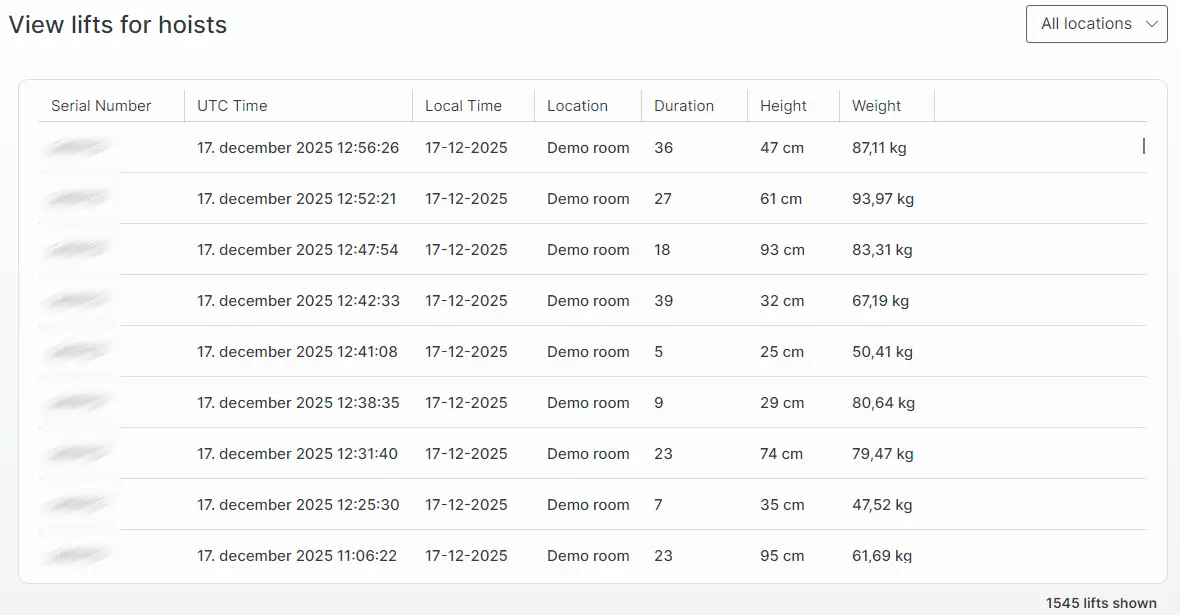 MyGuldmann Dashboard - View lifts for hoists